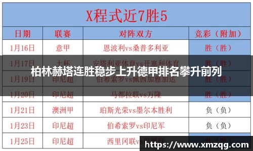 柏林赫塔连胜稳步上升德甲排名攀升前列