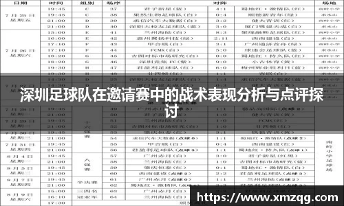深圳足球队在邀请赛中的战术表现分析与点评探讨
