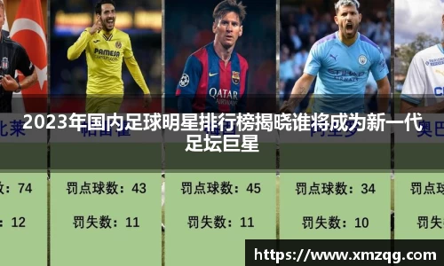 2023年国内足球明星排行榜揭晓谁将成为新一代足坛巨星